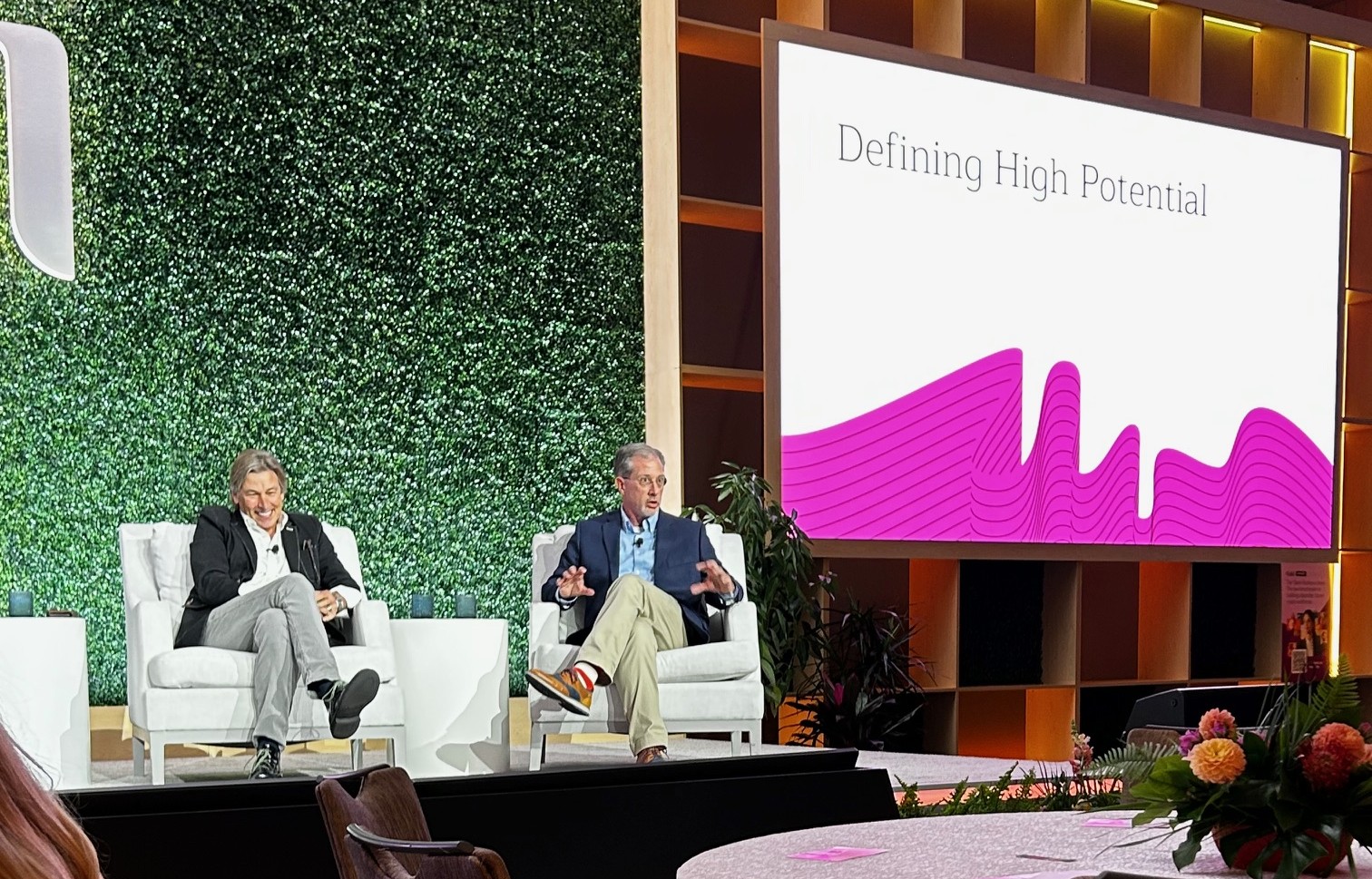 defining high potential